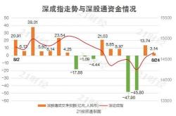 巴菲特持续买入暴雪股票价值投资背后的逻辑