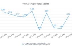 粮价飙升种子需求旺盛,股价一月大涨30 ,农业股凭什么这么牛