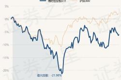 5月28日基金净值:博时裕坤3个月定开债最新净值1.131,涨0.03%1天前