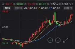 异动快报 青岛啤酒 600600 3月1日10点29分封涨停板