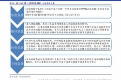 张晓慧 推动银行股权投资试点实质落地来解决小微企业股权投资