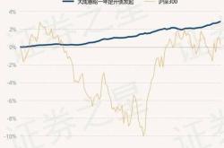 中加优悦一年定开债券基金分红解析投资者的收益与策略