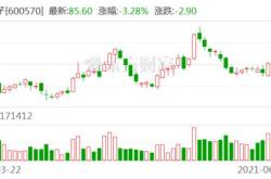 亿元主力资金今日撤离基础化工板块