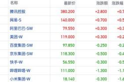 恒指成交额跌破千亿大关周期股强势支撑下的港股市场分析