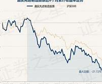 嘉实致明3个月定期纯债债券基金净值上涨分析