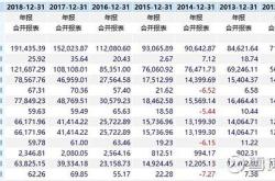 涪陵榨菜2021年目标价