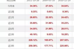 4月12日基金净值华夏中证500指数智选增强a最新净值09437跌017