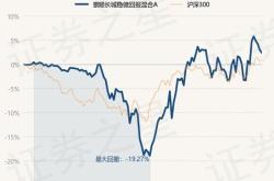 a股房地产服务板块下挫特发服务,南都物业跌超6% |快报