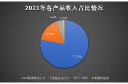 5000字详解地平线的新战略 128万亿次 秒算力的征程5芯片,只是冰山一角