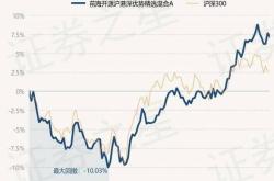 5月8日盟升电子跌5.51%,前海开源大海洋混合基金重仓该股