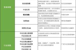 基金销售管理办法2020