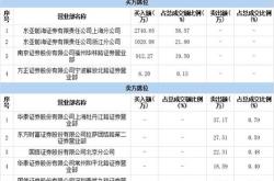 华康股份605077当前股票状况怎么样 605077营收情况好不好