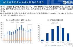 HugeCTR可提升GPU速度44倍 今年美国联网电视广告支出将增长3 AI可应用于心脏病学与放射性影像分析 零点报数