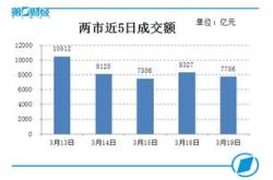 新电改方案被曝光 概念股大涨桂冠电力领衔