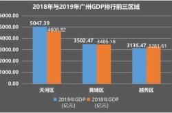 广州经济新变局越秀区超越黄埔，白云区增速领跑全市