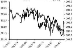 国债期货早盘收盘 2年期国债期货（TS）主力合约涨0.01%