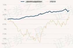 5月29日基金净值:国联盈泽中短债a最新净值1.2463,涨0.02%3天前