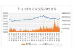 原标题:3只股票型etf成交量超1000万手,华夏上证科创板50成份etf成6天前