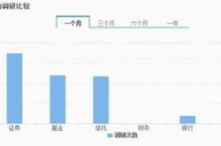 南方基金股权变更上报证监会,员工持股已获大股东批准, 老十家 首例,影响有多大