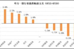 华西能源月日主力资金净买入万元市场信心与未来展望