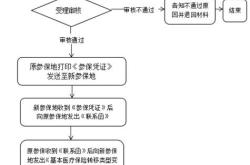 证券里的基金怎么卖出去