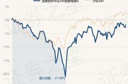 国泰中证全指软件etf联接a