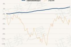 浦银安盛日日丰货币市场基金