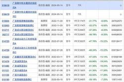 调研对象道恩股份、浙江仙通等个股