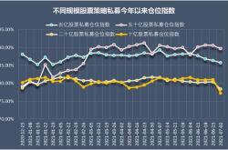 沪指新高前股票私募仓位调整市场短期机会与风险分析