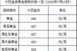 2021黄金价多少钱一克?