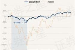 平安日添利赎回时间