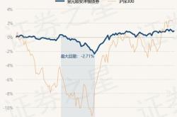 广发汇佳定期开放债券基金净值上涨分析稳健投资策略的体现