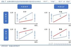 股票牛熊分界线是什么