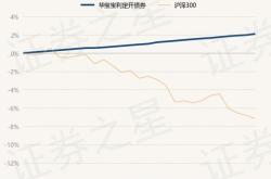 华宝基金净值查询160607今日