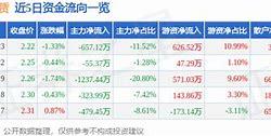 瑞达期货主力资金净卖出分析市场动态与投资策略