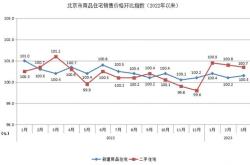 新政叠加效应下北京新房市场成交激增价格调整与市场趋势分析