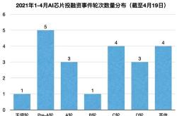 紫光展锐完成超亿新一轮股权融资，加速半导体产业布局