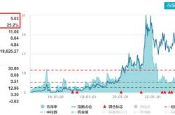 梵克雅宝国内专柜价格