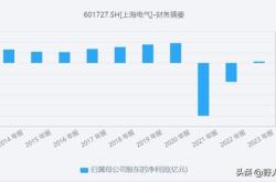 上海电气股价下跌导致的影响及投资建议