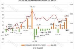 金辰股份遭遇北向资金减持市场动态与投资影响分析