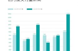 比特币本月或刷新历史新高资金流入创纪录，市场信心持续增强