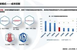 房地产新型营销模式