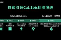 紫光展锐新一轮融资加速技术创新与市场扩张的双轮驱动