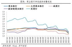 长沙本土银行积极响应降息政策，助力地方经济发展