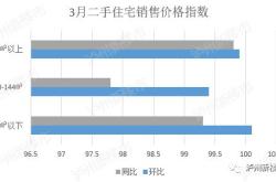 广州月二手房行情解读房价保持稳定