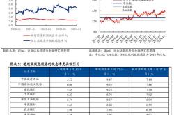 香港股市红利指数