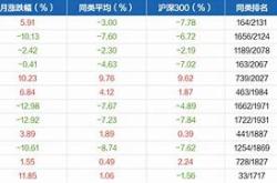 国泰中证全指家电基金强势上涨，投资者热情高涨