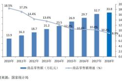 2020中国零售业现状