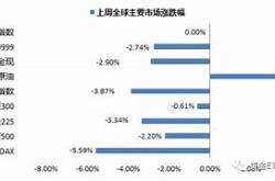 华安黄金易基金强势上涨，份额激增黄金投资的魅力与未来展望