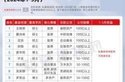 私募基金行业最新动态希瓦东方港湾获百亿私募榜冠军